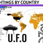 2024年 TOP 20 COUNTRIES WITH THE HIGHEST NUMBER OF UFO SIGHTINGS