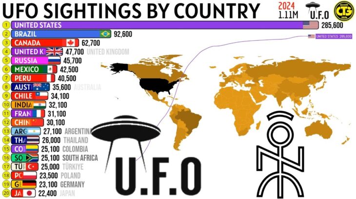 2024年 TOP 20 COUNTRIES WITH THE HIGHEST NUMBER OF UFO SIGHTINGS